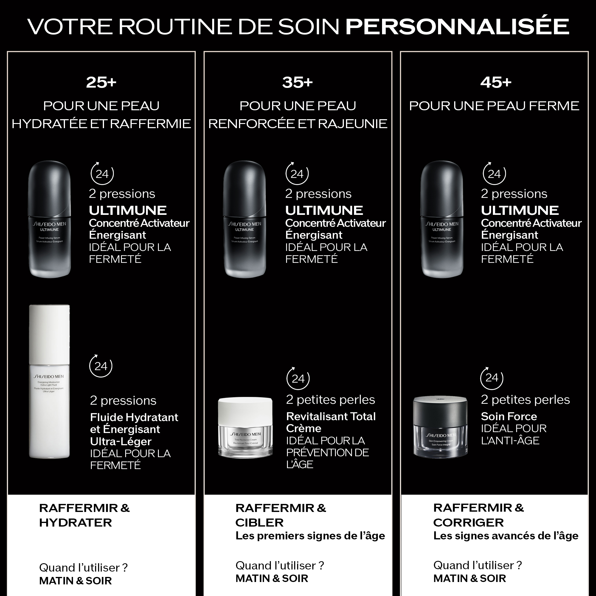 Ultimune Sérum Activateur Énergisant,